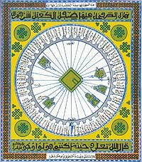 The Miller arabic map